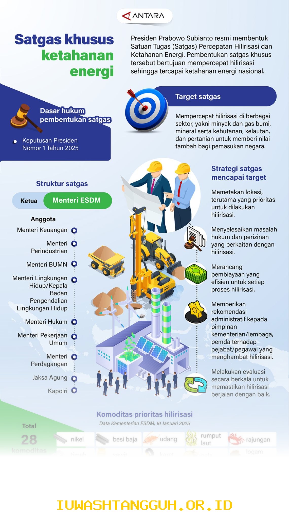 Pembentukan 5 Satgas Khusus Efektif Atasi Praktik Penyelundupan BBL Sepanjang Tahun 2026
