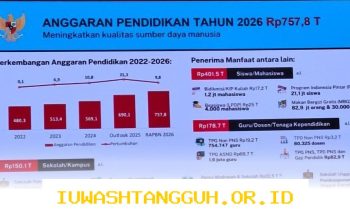 Penjelasan Mengenai Aturan SE Mendikdasmen 7 Tahun 2026 Terkait Penghapusan Status Guru