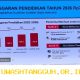 Penjelasan Mengenai Aturan SE Mendikdasmen 7 Tahun 2026 Terkait Penghapusan Status Guru