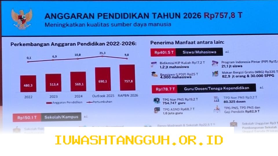 Penjelasan Mengenai Aturan SE Mendikdasmen 7 Tahun 2026 Terkait Penghapusan Status Guru