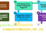 Pentingnya Menyiapkan 5 Dokumen Wasiat bagi Semua Orang demi Masa Depan Aman di 2026