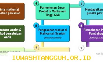 Pentingnya Menyiapkan 5 Dokumen Wasiat bagi Semua Orang demi Masa Depan Aman di 2026