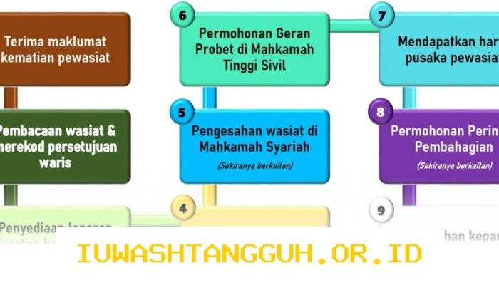 Pentingnya Menyiapkan 5 Dokumen Wasiat bagi Semua Orang demi Masa Depan Aman di 2026