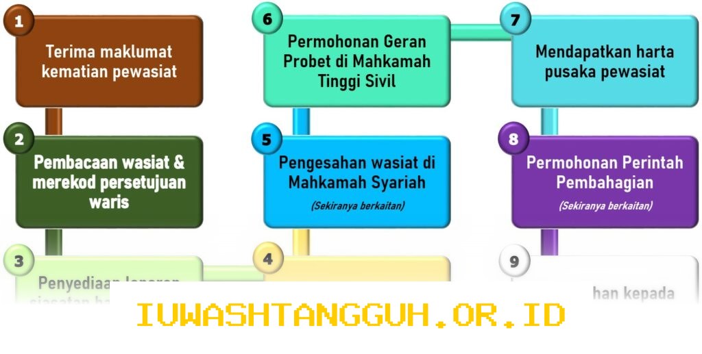 Pentingnya Menyiapkan 5 Dokumen Wasiat bagi Semua Orang demi Masa Depan Aman di 2026