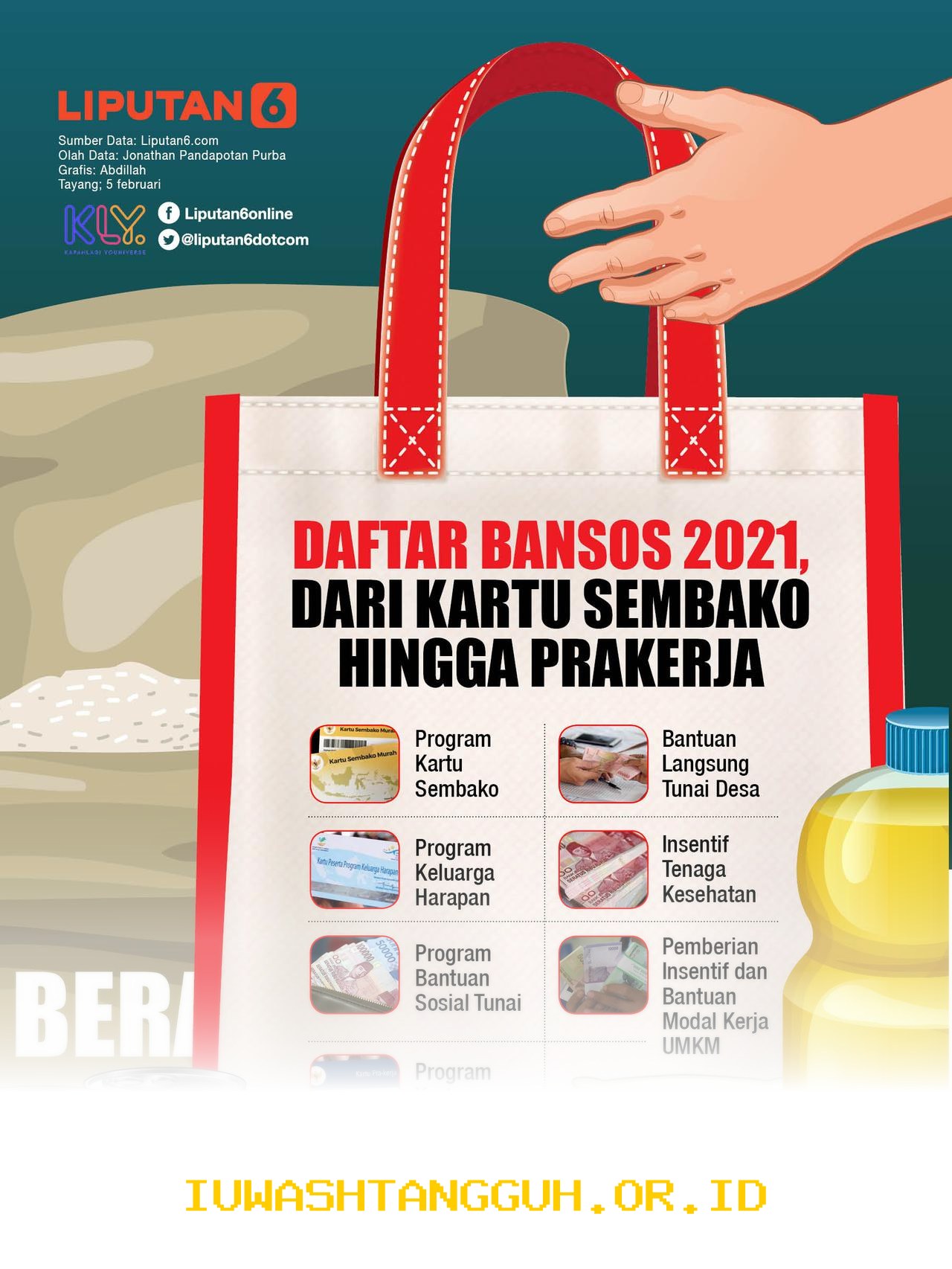 Penyaluran Dana Bantuan Pangan Non Tunai 2026 Segera Cair Untuk Kebutuhan Pokok Warga