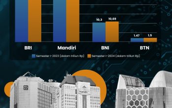 Penyebab Penurunan Perolehan Recovery Bank BUMN pada Kuartal Pertama Tahun 2026 Terjadi