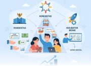 Peran Krusial 5 Ribu LKM dalam Menopang Ekonomi Rakyat Kecil di Sepanjang Tahun 2026