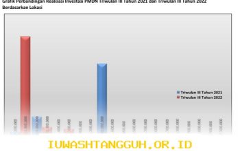 Pertumbuhan Investasi di Bontang Mencapai 200 Izin Usaha Baru Selama 4 Bulan di 2026