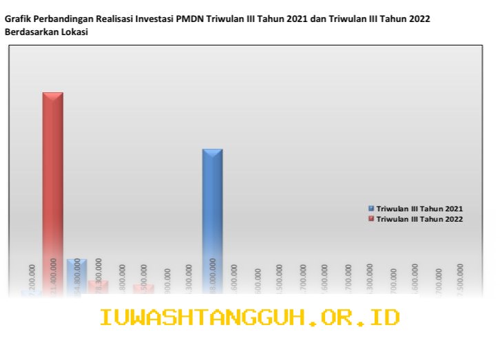 Pertumbuhan Investasi di Bontang Mencapai 200 Izin Usaha Baru Selama 4 Bulan di 2026