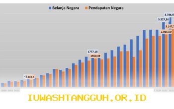 Posisi Utang Pemerintah Tahun 2026 Tembus 10 Ribu Triliun Namun Tetap Terjaga Stabil
