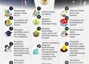 Presiden Prabowo Pastikan 100 Persen Sekolah Prioritas Mendapatkan Program Makan Bergizi 2026