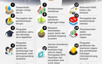 Presiden Prabowo Pastikan 100 Persen Sekolah Prioritas Mendapatkan Program Makan Bergizi 2026