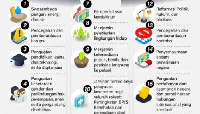 Presiden Prabowo Pastikan 100 Persen Sekolah Prioritas Mendapatkan Program Makan Bergizi 2026