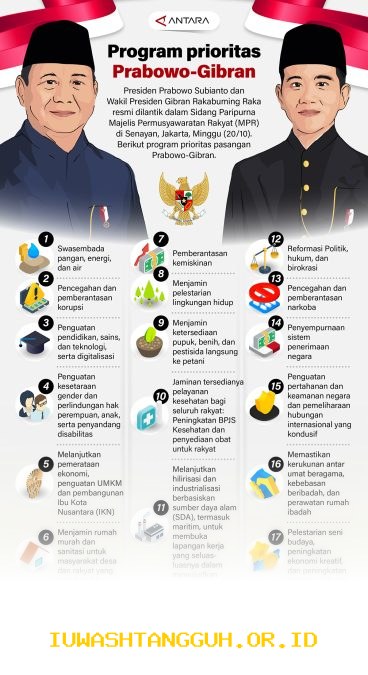 Presiden Prabowo Pastikan 100 Persen Sekolah Prioritas Mendapatkan Program Makan Bergizi 2026