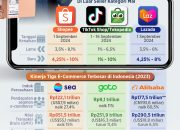 Rencana Aturan Baru E-commerce Tahun 2026 Siap Tekan Biaya Admin Toko Online Lebih Murah