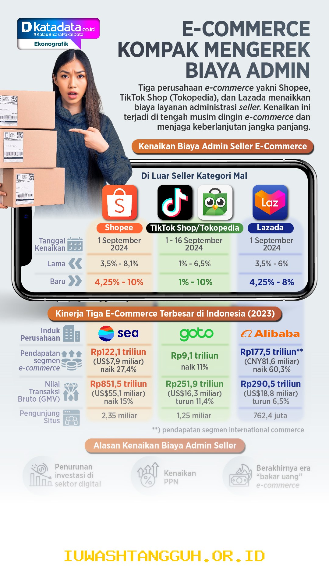 Rencana Aturan Baru E-commerce Tahun 2026 Siap Tekan Biaya Admin Toko Online Lebih Murah