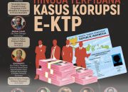 Respons OJK Terkait Kasus Penahanan 3 Petinggi KoinP2P dalam Dugaan Korupsi di 2026