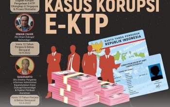 Respons OJK Terkait Kasus Penahanan 3 Petinggi KoinP2P dalam Dugaan Korupsi di 2026