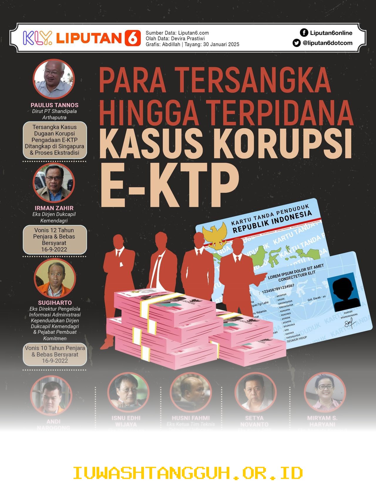 Respons OJK Terkait Kasus Penahanan 3 Petinggi KoinP2P dalam Dugaan Korupsi di 2026