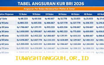 Rincian Cicilan KUR BRI 2026 Plafon 100 Juta Beserta Syarat Pengajuan Secara Mandiri