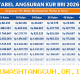 Rincian Cicilan KUR BRI 2026 Plafon 100 Juta Beserta Syarat Pengajuan Secara Mandiri