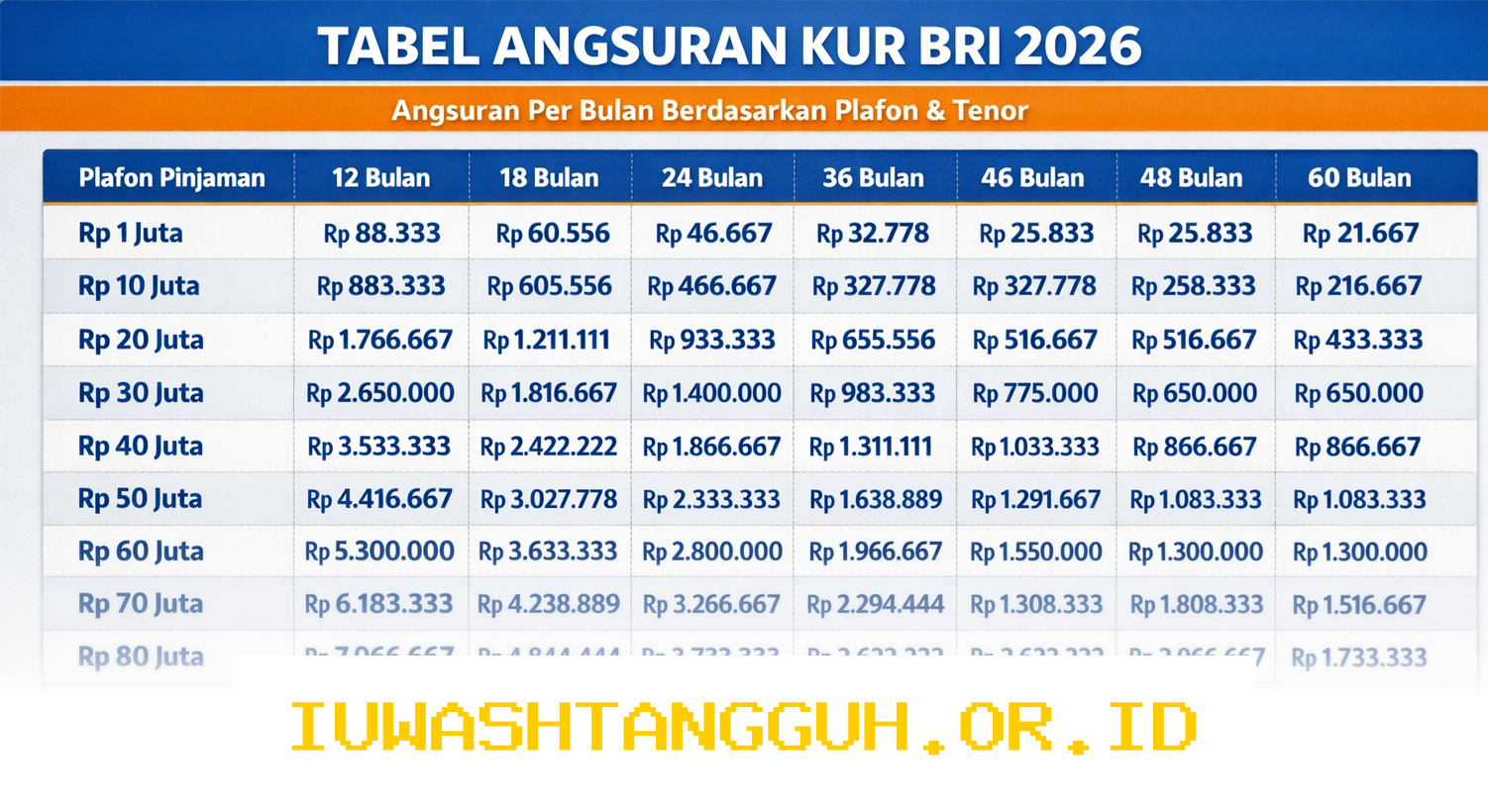 Rincian Cicilan KUR BRI 2026 Plafon 100 Juta Beserta Syarat Pengajuan Secara Mandiri