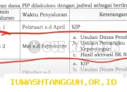 Rincian Jadwal Pencairan Beserta Nominal dan Syarat Terbaru Bantuan PIP di Mei 2026