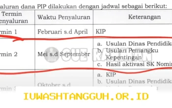 Rincian Jadwal Pencairan Beserta Nominal dan Syarat Terbaru Bantuan PIP di Mei 2026