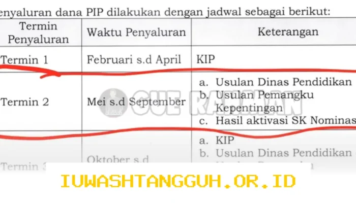 Rincian Jadwal Pencairan Beserta Nominal dan Syarat Terbaru Bantuan PIP di Mei 2026