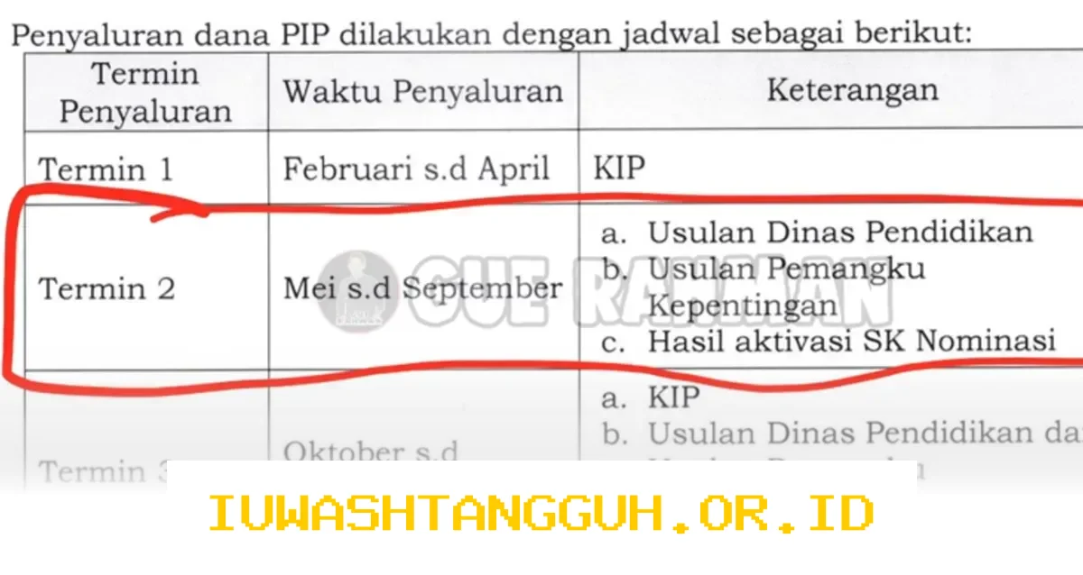 Rincian Jadwal Pencairan Beserta Nominal dan Syarat Terbaru Bantuan PIP di Mei 2026