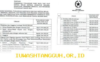 Rincian Lengkap Besaran Nominal Pencairan Gaji ke-13 bagi Seluruh ASN di Tahun 2026