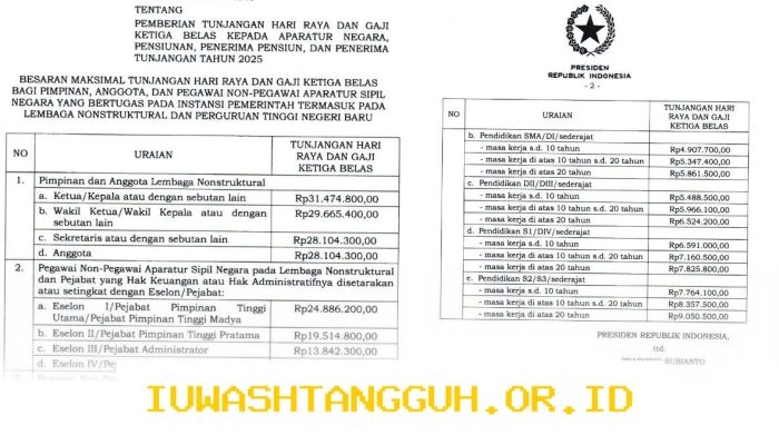 Rincian Lengkap Besaran Nominal Pencairan Gaji ke-13 bagi Seluruh ASN di Tahun 2026