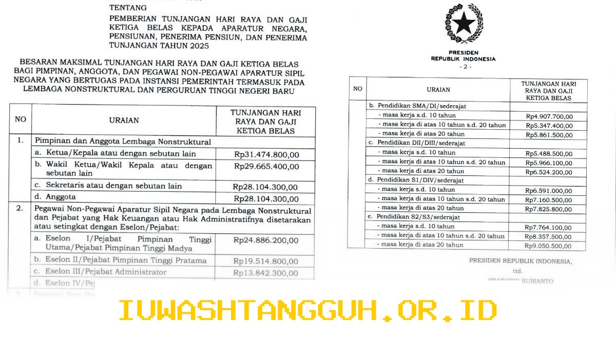 Rincian Lengkap Besaran Nominal Pencairan Gaji ke-13 bagi Seluruh ASN di Tahun 2026