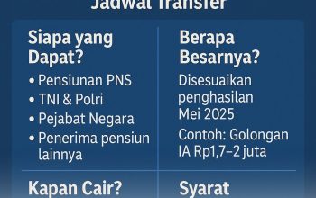 Rincian Lengkap Jadwal Pencairan serta Besaran Gaji ke-13 bagi Pensiunan di Tahun 2026