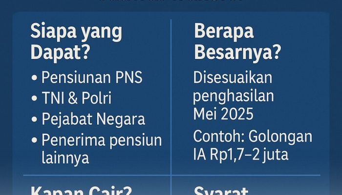 Rincian Lengkap Jadwal Pencairan serta Besaran Gaji ke-13 bagi Pensiunan di Tahun 2026