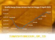 Simak Update Harga Emas Antam 11 Mei 2026 yang Turun Drastis ke Angka Rp2.819.000 saja