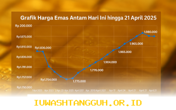 Simak Update Harga Emas Antam 11 Mei 2026 yang Turun Drastis ke Angka Rp2.819.000 saja