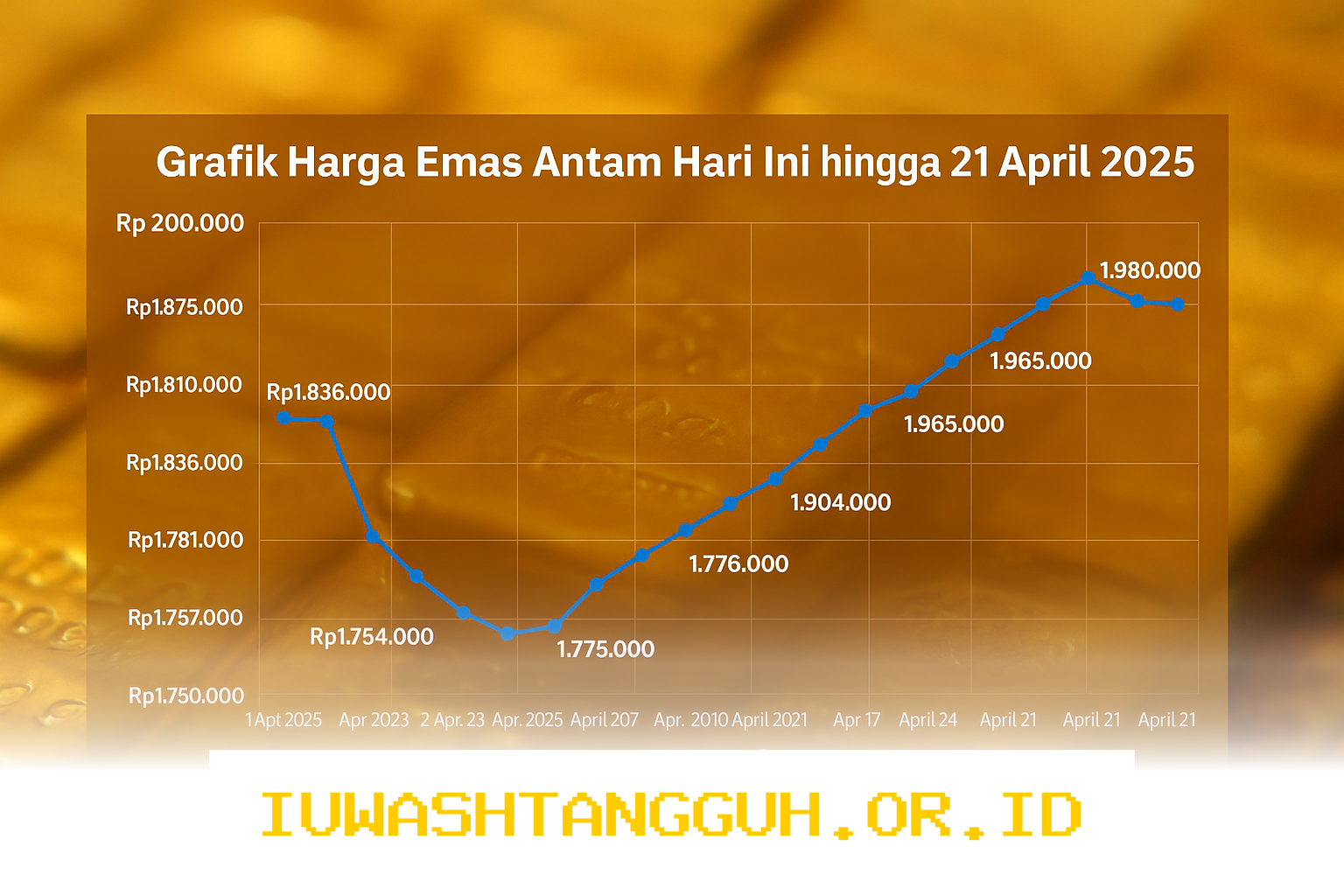 Simak Update Harga Emas Antam 11 Mei 2026 yang Turun Drastis ke Angka Rp2.819.000 saja