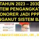Skema Pengangkatan 1 Juta Guru Honorer Jadi PPPK Tahun 2026 Jadi Solusi Paling Tepat