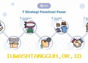 Strategi Jitu Agar 5 Produk Lokal Indonesia Mampu Bersaing di Pasar Global Tahun 2026