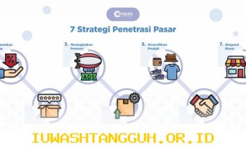 Strategi Jitu Agar 5 Produk Lokal Indonesia Mampu Bersaing di Pasar Global Tahun 2026