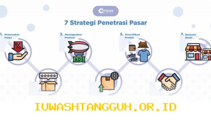 Strategi Jitu Agar 5 Produk Lokal Indonesia Mampu Bersaing di Pasar Global Tahun 2026
