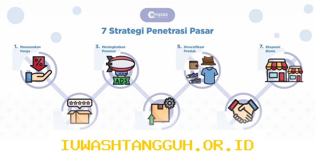 Strategi Jitu Agar 5 Produk Lokal Indonesia Mampu Bersaing di Pasar Global Tahun 2026