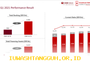 Strategi Jitu CIMB Niaga Auto Finance Jaga Kualitas Kredit Tetap Aman Sepanjang 2026