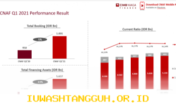 Strategi Jitu CIMB Niaga Auto Finance Jaga Kualitas Kredit Tetap Aman Sepanjang 2026