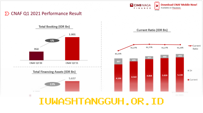 Strategi Jitu CIMB Niaga Auto Finance Jaga Kualitas Kredit Tetap Aman Sepanjang 2026