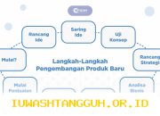 Strategi Jitu Industri Penjaminan Perluas 5 Variasi Produk Baru Sepanjang Tahun 2026