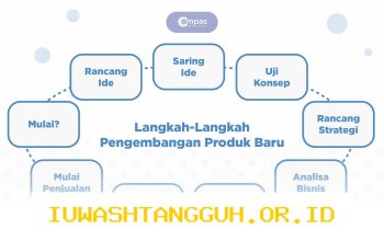Strategi Jitu Industri Penjaminan Perluas 5 Variasi Produk Baru Sepanjang Tahun 2026