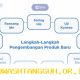 Strategi Jitu Industri Penjaminan Perluas 5 Variasi Produk Baru Sepanjang Tahun 2026
