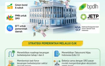Strategi Membangun 5 Pilar Ekosistem Asuransi Berkelanjutan untuk Kepercayaan Pasar 2026